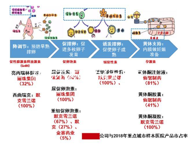 精液不液化的4大原因，治療弱精提高檢查時精子質量