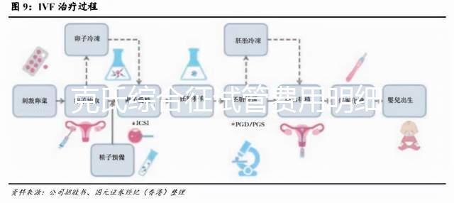 克氏綜合征試管費(fèi)用明細(xì)來了，一次看多少錢？