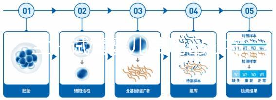 蘭州試管嬰兒費用已公布,各級醫院收費標準清單