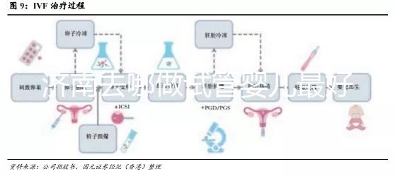 濟(jì)南去哪做試管嬰兒最好，成功率最高？