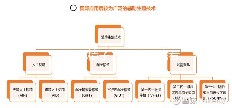 太原查精子去哪家醫(yī)院看這個，小店區(qū)這些都有取精室