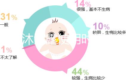 嬰兒沐浴露使用時間有講究，這10款二合一品牌正適合