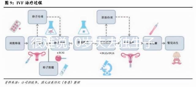 很難說50歲失去獨生子女是否會后悔在決定之前，找出優缺點，然后決定