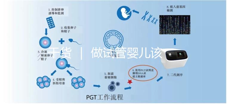 干貨 ｜ 做試管嬰兒該怎么選擇醫(yī)院？