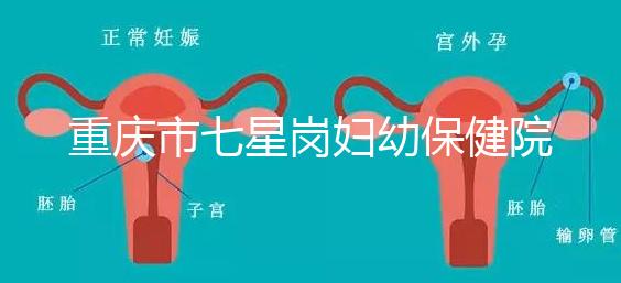 重慶市七星崗婦幼保健院做試管需要多少錢？可以用醫療保險嗎？