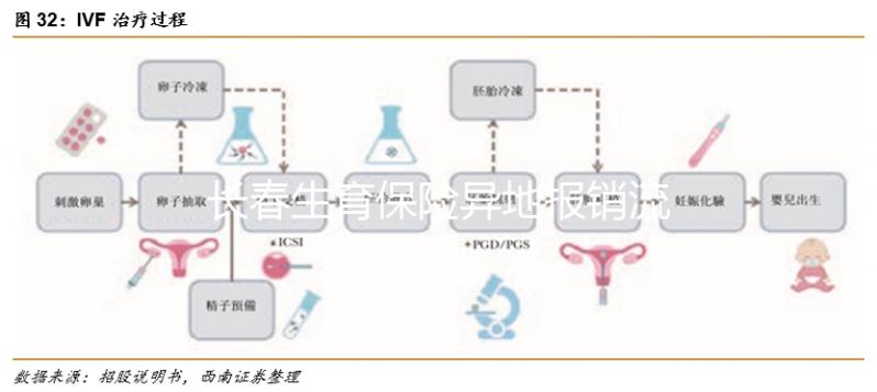 長(zhǎng)春生育保險(xiǎn)異地報(bào)銷流程及比例分享，二級(jí)醫(yī)院可達(dá)這個(gè)數(shù)字