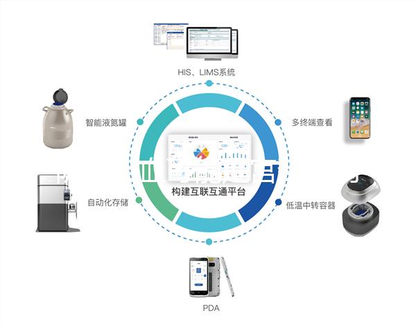 陰道出血可能是宮頸息肉，不用做手術(shù)這方法也能治
