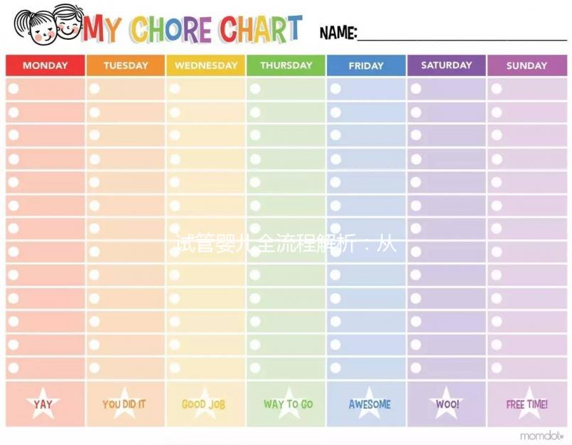 試管嬰兒全流程解析:從初診到驗孕,每一步都在這