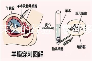 過(guò)來(lái)人的經(jīng)驗(yàn)：囊胚移植第13天少量出血未必是壞事