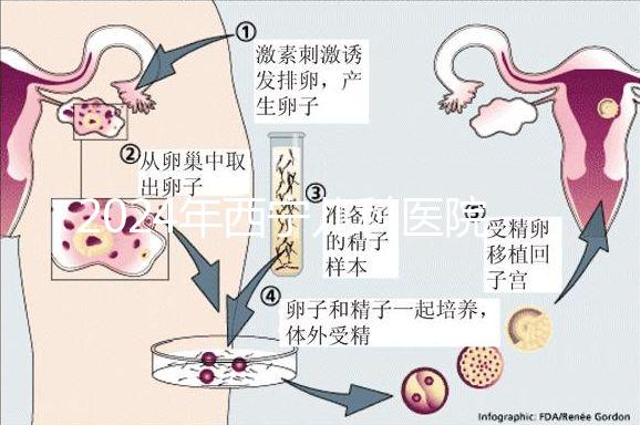 2024年西寧兒科醫院排名整理，想要專科醫生還得去...