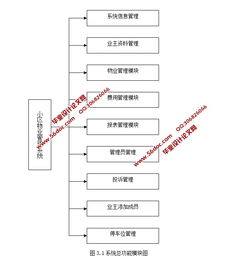 基于PHP與MySQL的居民小區物業管理系統的設計與實現
